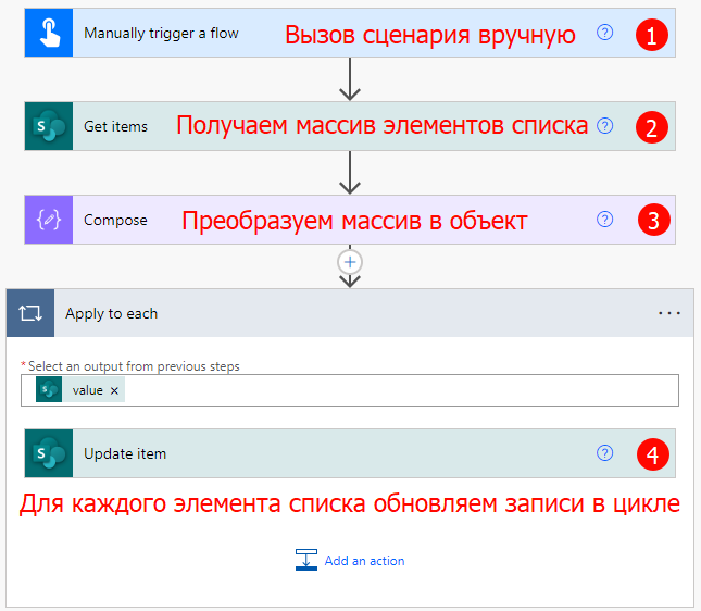 Сценарий Power Automate